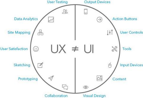 Critères-de-distinction-entre-UX-et-UI